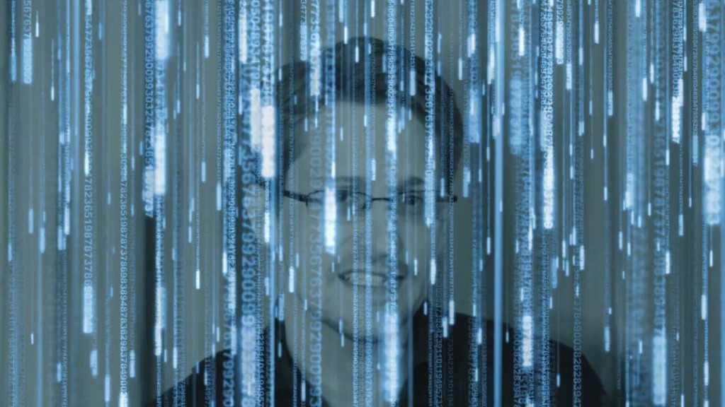 Snowden Matrix