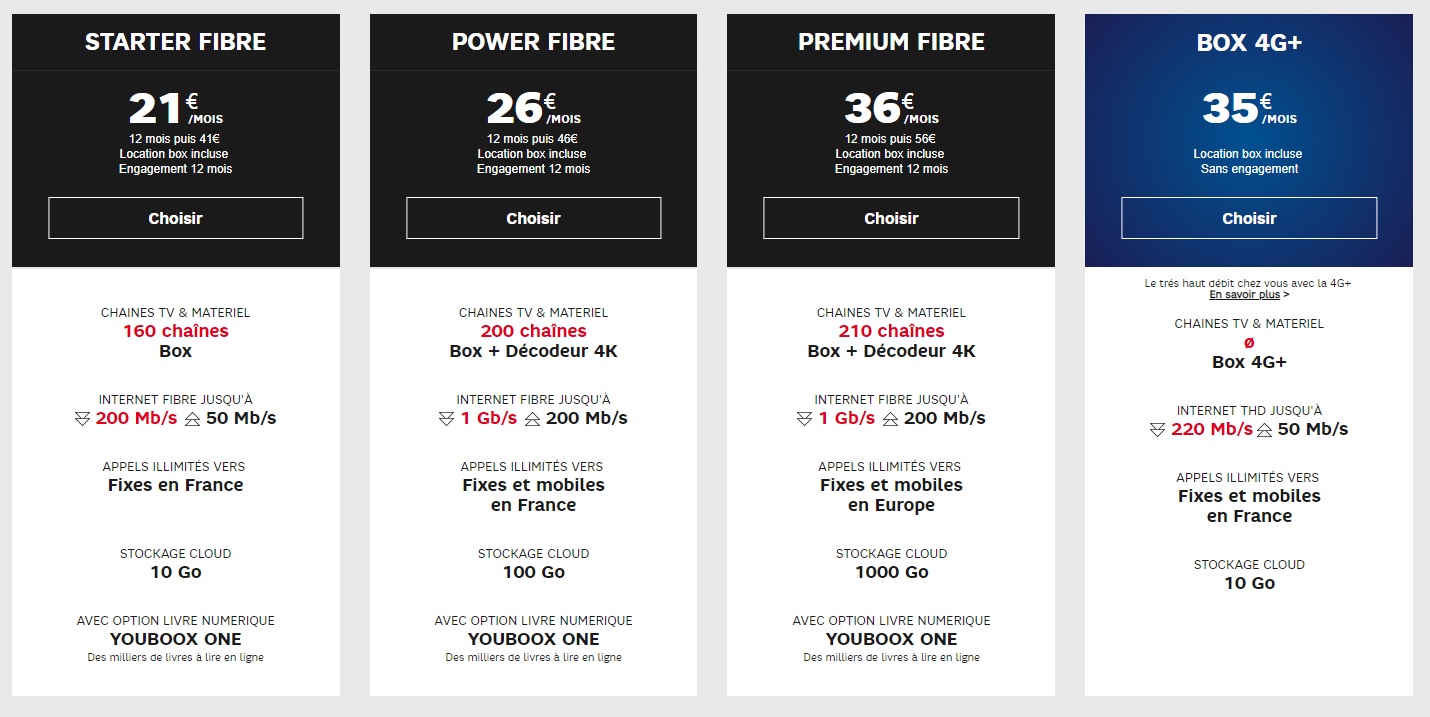 Adsl Fibre Vdsl Comment Bien Choisir Son Fai Et Son Abonnement Internet Fixe Tech