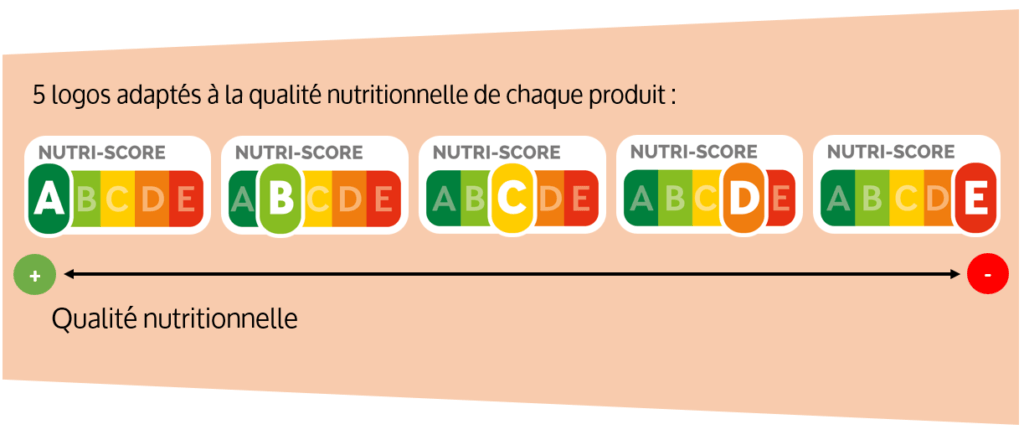 Open Food Facts : Le Calcul Du Nutri-Score Sera Amélioré Pour ...