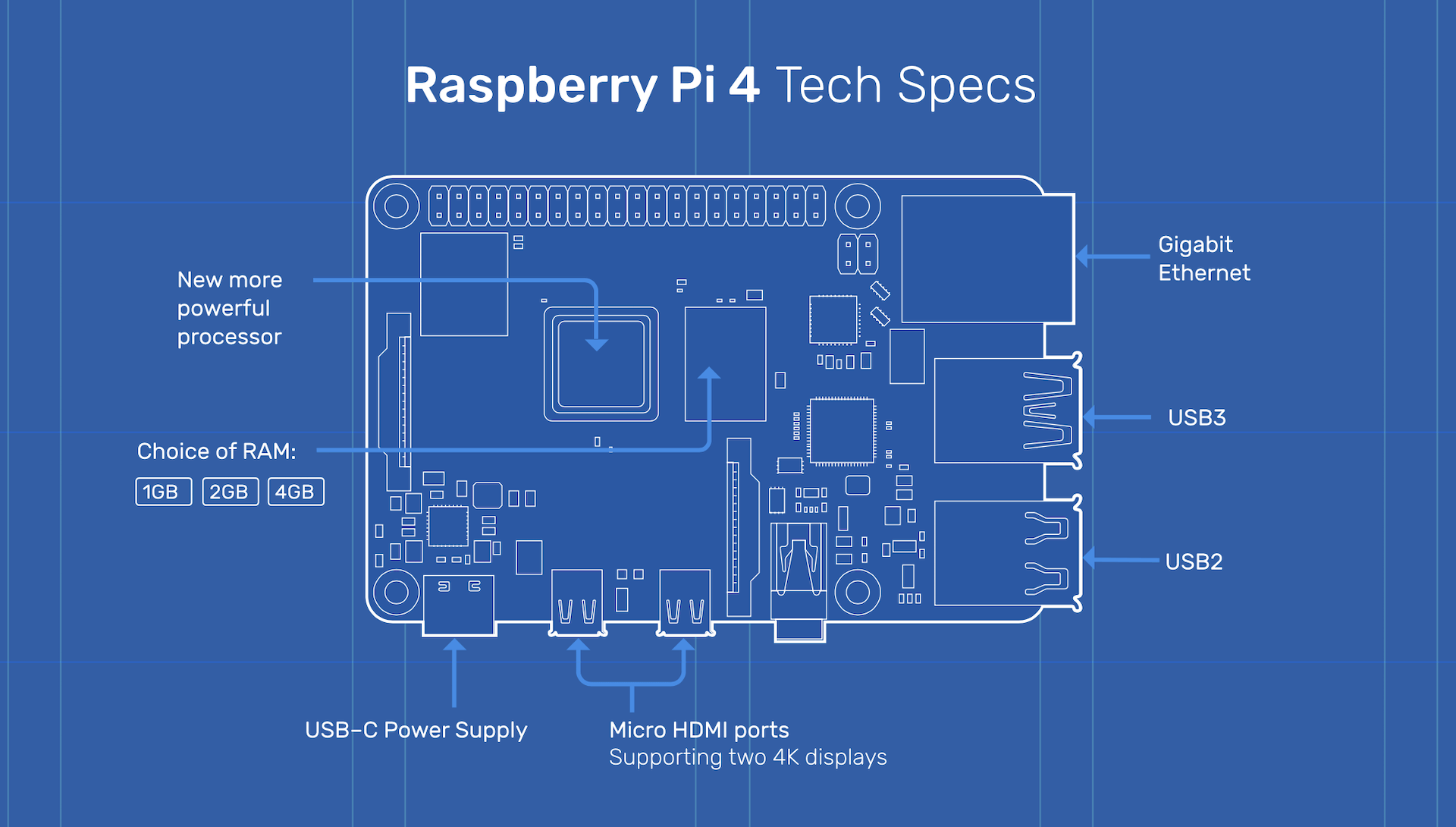 ethernet testing with raspberry pi