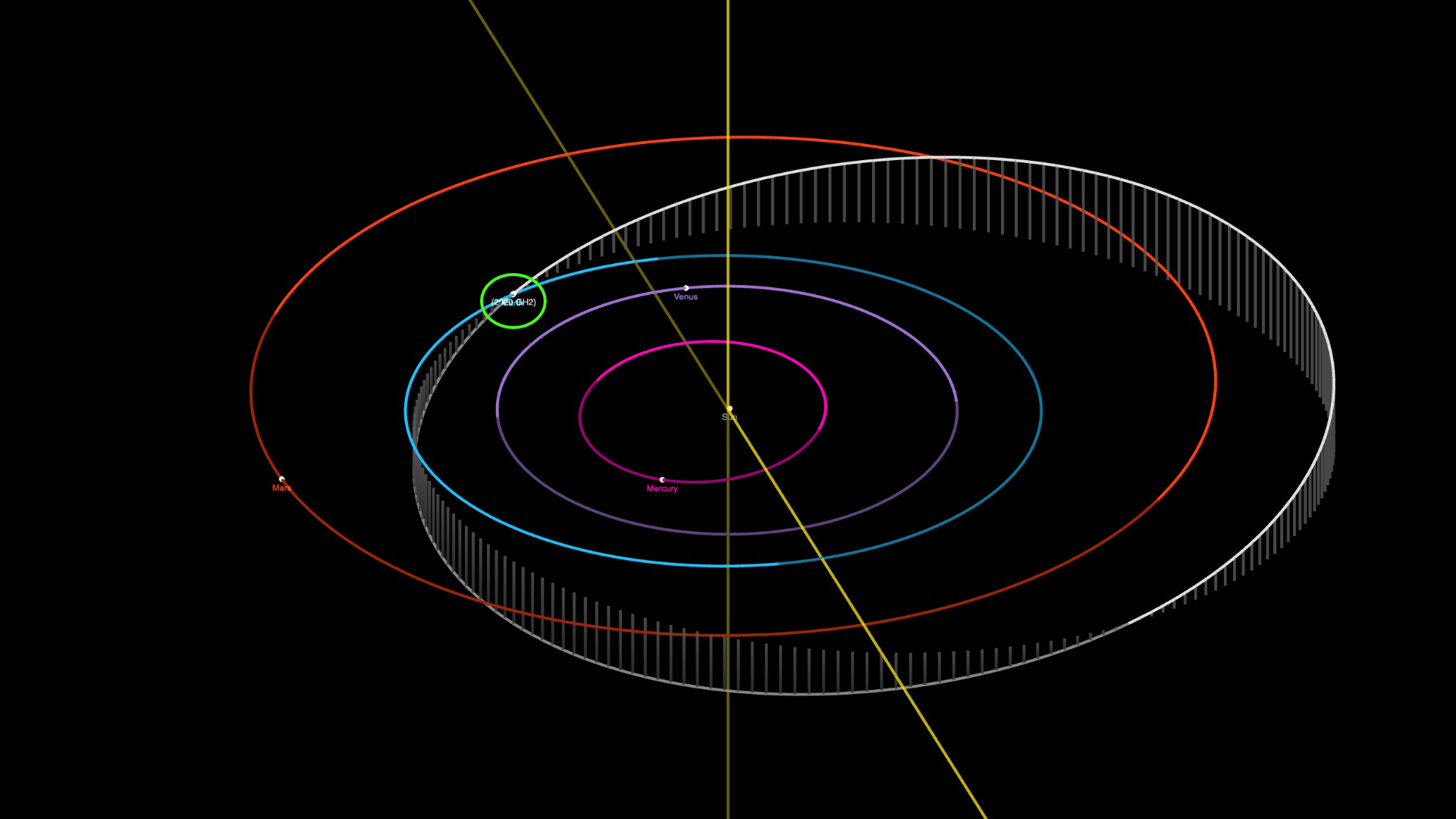 E se le cose cominciassero a precipitare...? - Pagina 192 Orbite-2020-gh2-asteroide-espace-systeme-solairee