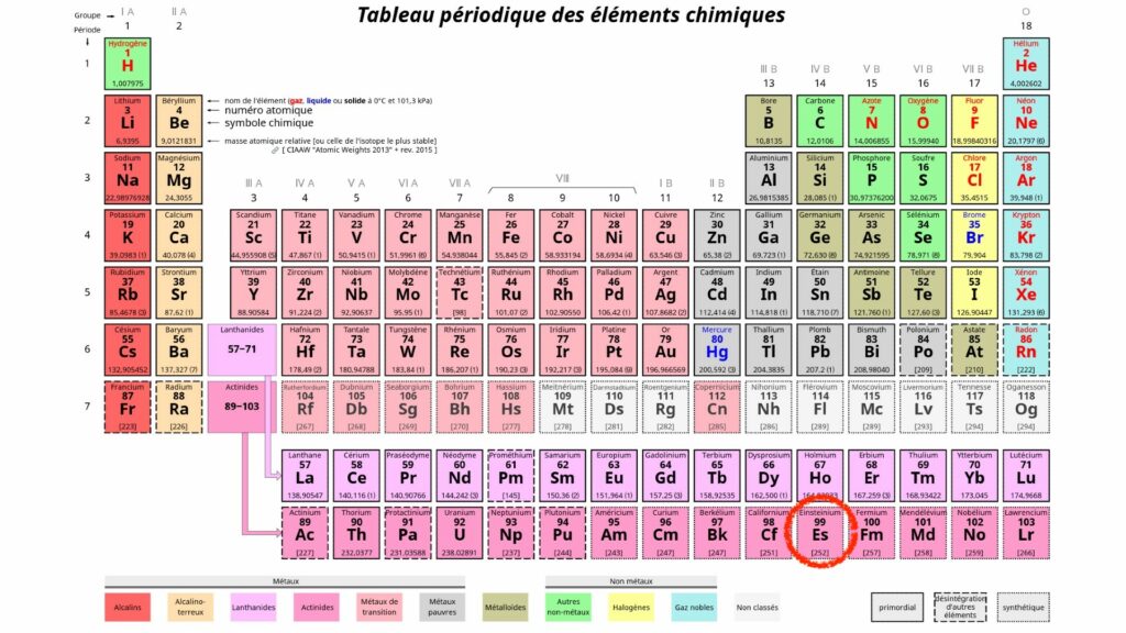 Des Scientifiques Ont Enfin Réussi à étudier L'einsteinium, 99è élément ...