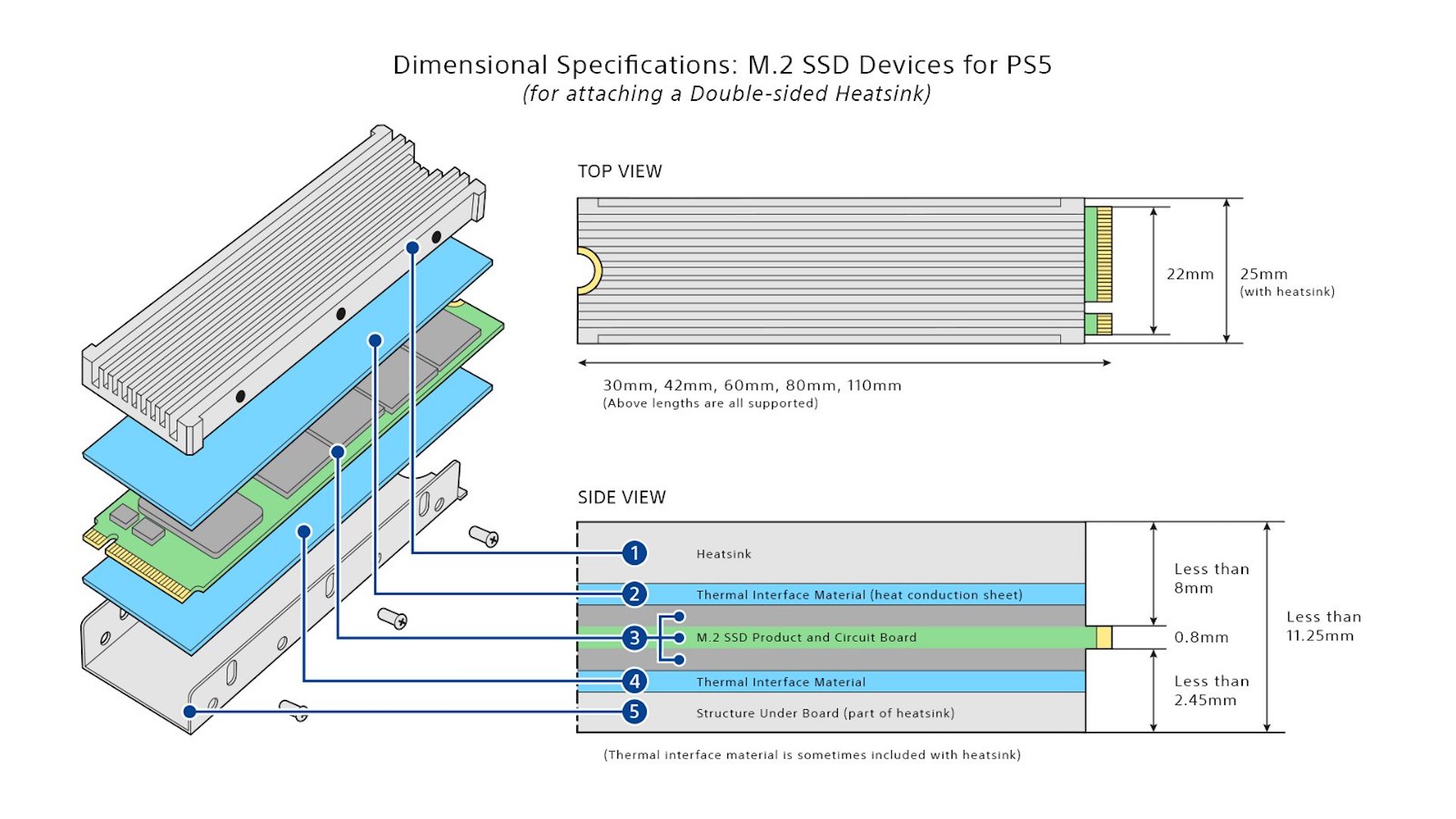 Augmenter le stockage de la PS5 : 3 solutions
