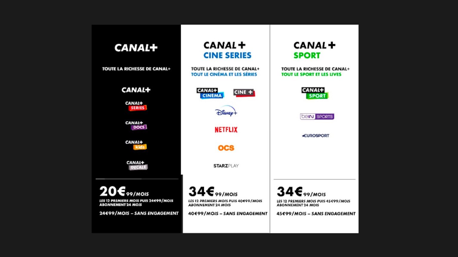 Canal+ : Tout Comprendre Aux Nouvelles Offres