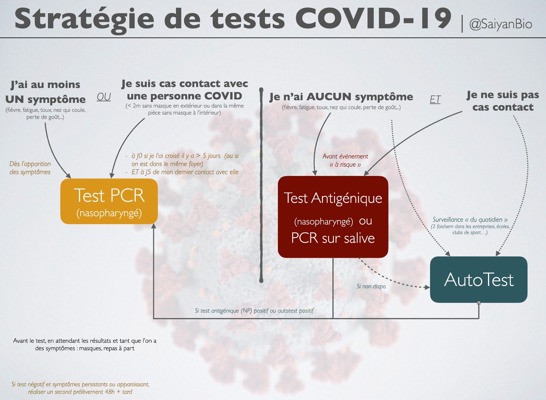 Variant Omicron du Covid-19 : les autotests sont-ils vraiment fiables pour  le détecter ? 