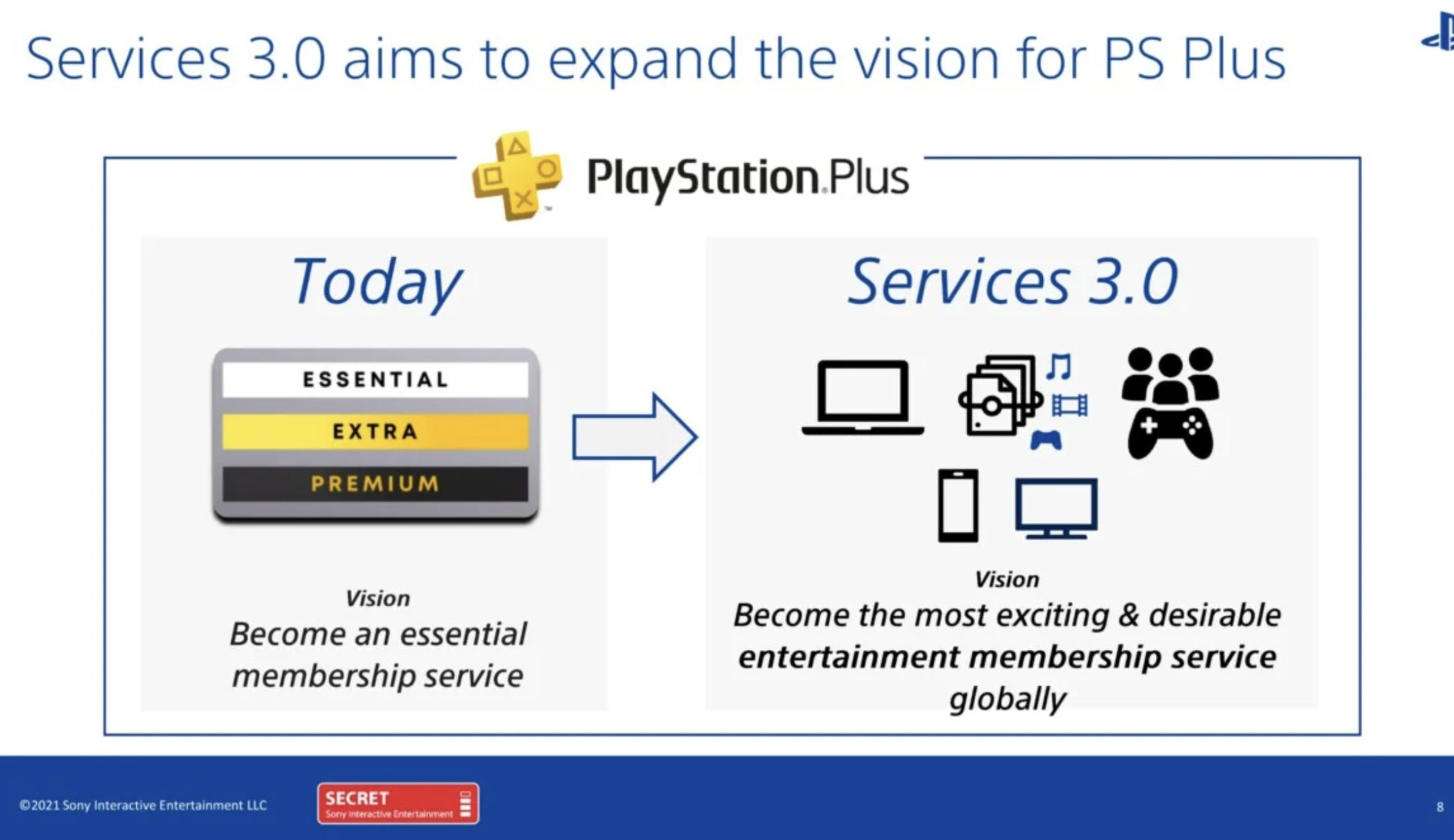 Le PlayStation Portal pourrait enfin devenir intéressant avec l